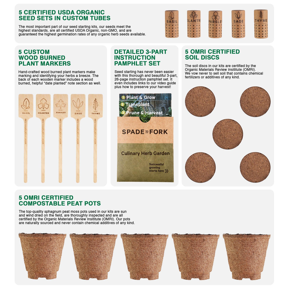 Culinary Herb Seed Kit